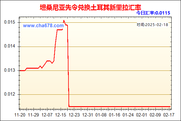 坦桑尼亚先令兑人民币汇率走势图