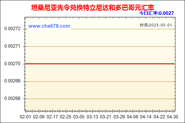 坦桑尼亚先令兑人民币汇率走势图