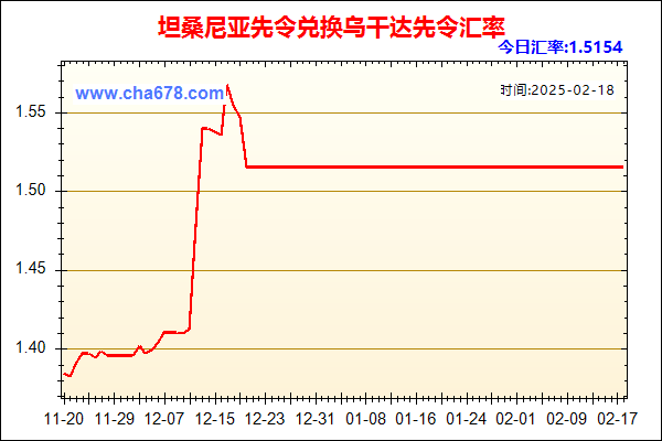 坦桑尼亚先令兑人民币汇率走势图