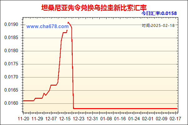 坦桑尼亚先令兑人民币汇率走势图