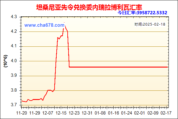 坦桑尼亚先令兑人民币汇率走势图