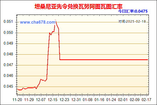 坦桑尼亚先令兑人民币汇率走势图