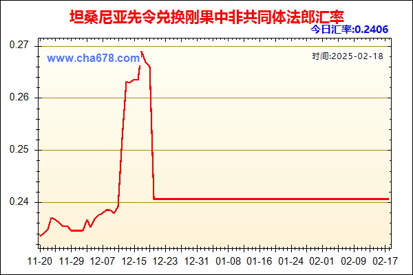 坦桑尼亚先令兑人民币汇率走势图