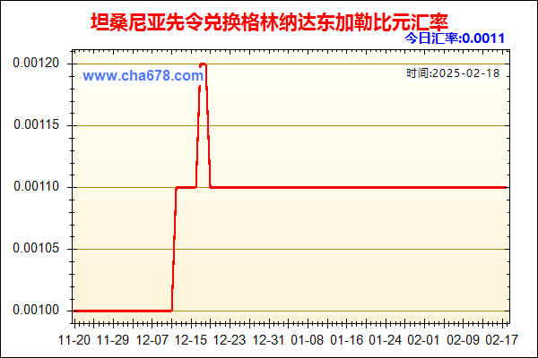 坦桑尼亚先令兑人民币汇率走势图