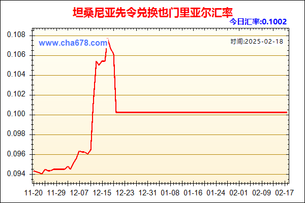 坦桑尼亚先令兑人民币汇率走势图