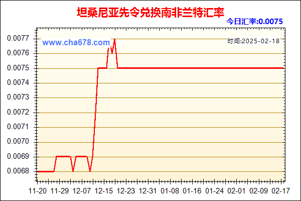 坦桑尼亚先令兑人民币汇率走势图