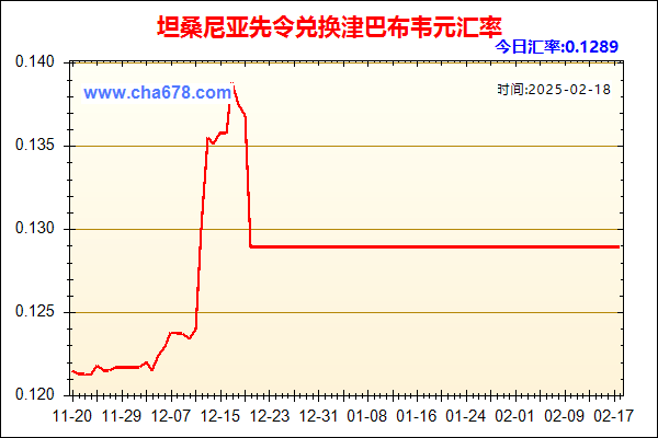 坦桑尼亚先令兑人民币汇率走势图