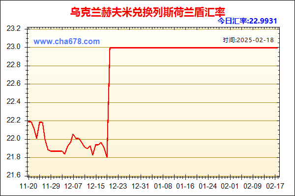 乌克兰赫夫米兑人民币汇率走势图