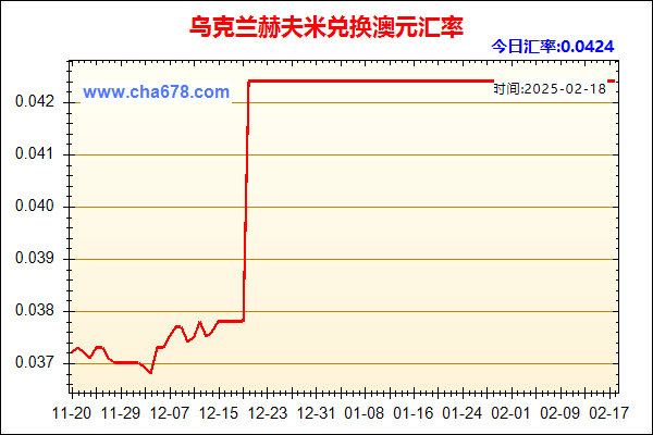 乌克兰赫夫米兑人民币汇率走势图