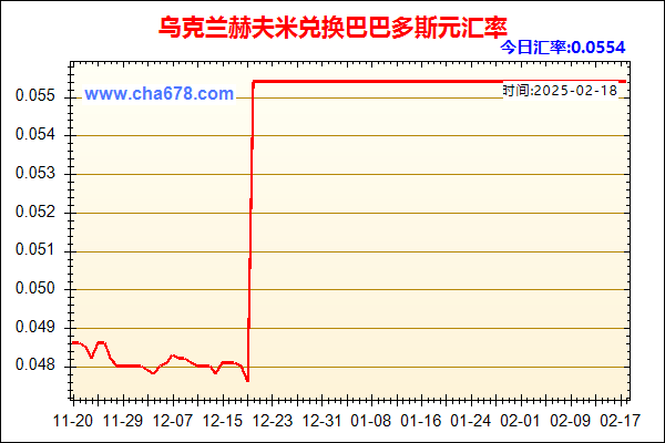 乌克兰赫夫米兑人民币汇率走势图