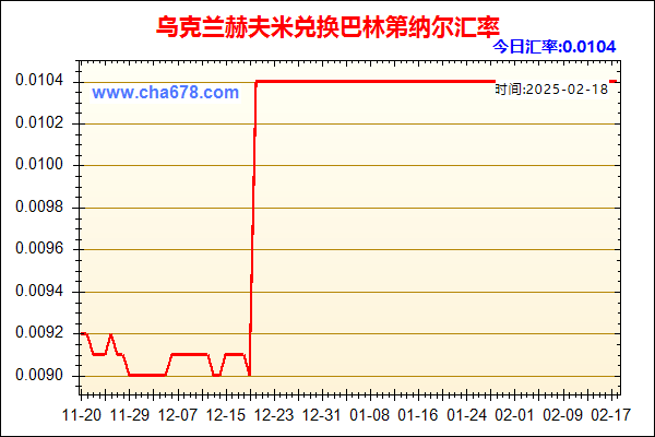 乌克兰赫夫米兑人民币汇率走势图