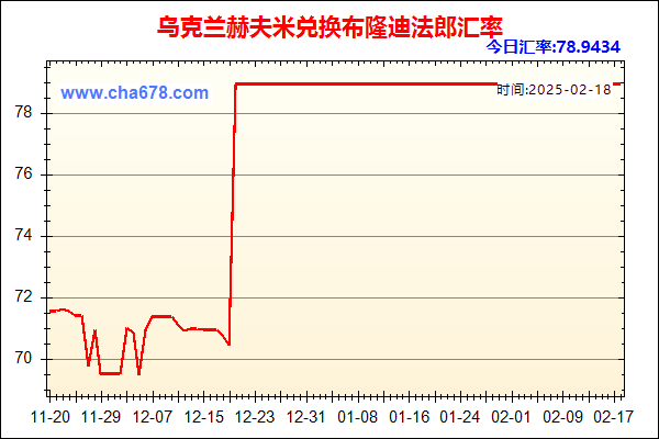 乌克兰赫夫米兑人民币汇率走势图