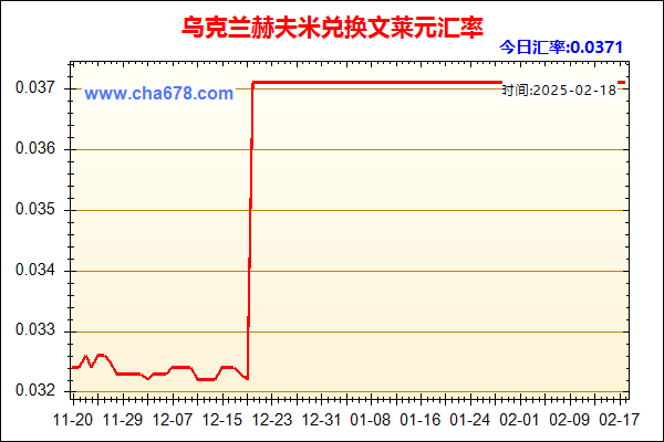 乌克兰赫夫米兑人民币汇率走势图