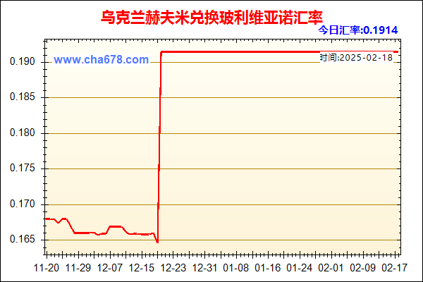 乌克兰赫夫米兑人民币汇率走势图