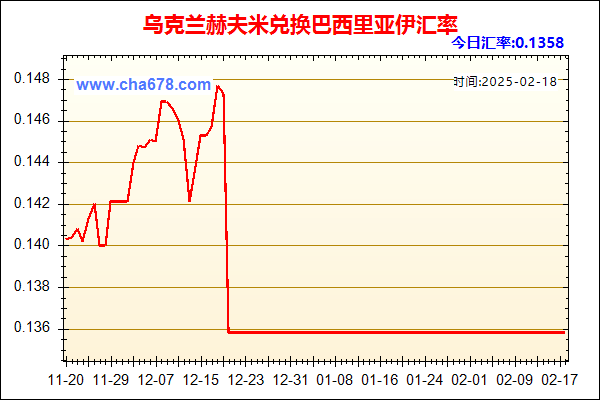 乌克兰赫夫米兑人民币汇率走势图