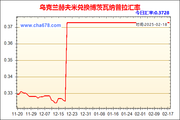 乌克兰赫夫米兑人民币汇率走势图