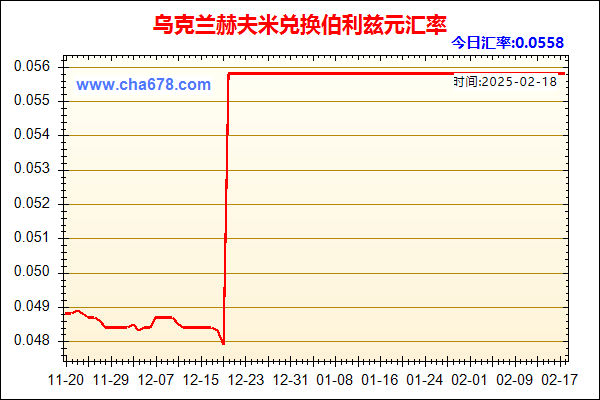 乌克兰赫夫米兑人民币汇率走势图