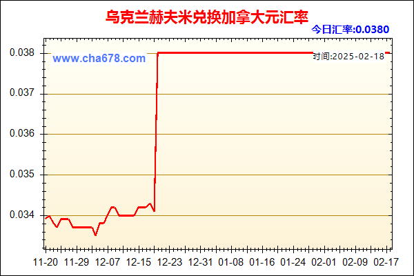 乌克兰赫夫米兑人民币汇率走势图