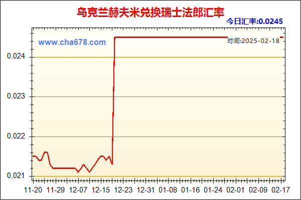 乌克兰赫夫米兑人民币汇率走势图