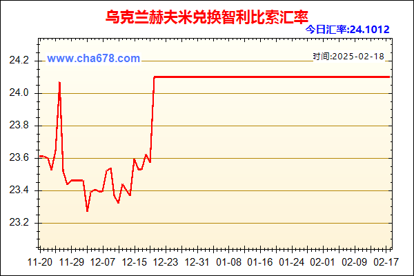 乌克兰赫夫米兑人民币汇率走势图