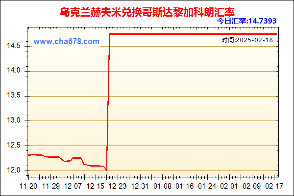 乌克兰赫夫米兑人民币汇率走势图