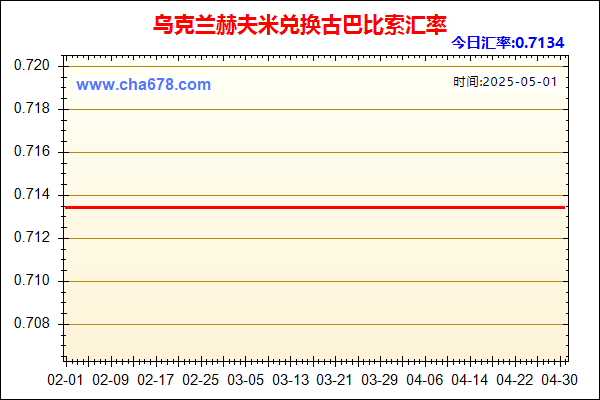 乌克兰赫夫米兑人民币汇率走势图