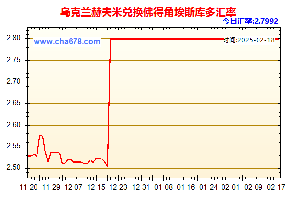 乌克兰赫夫米兑人民币汇率走势图