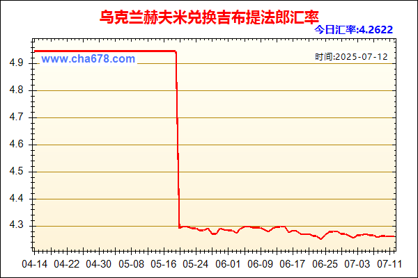 乌克兰赫夫米兑人民币汇率走势图