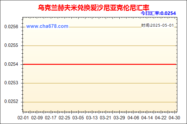 乌克兰赫夫米兑人民币汇率走势图