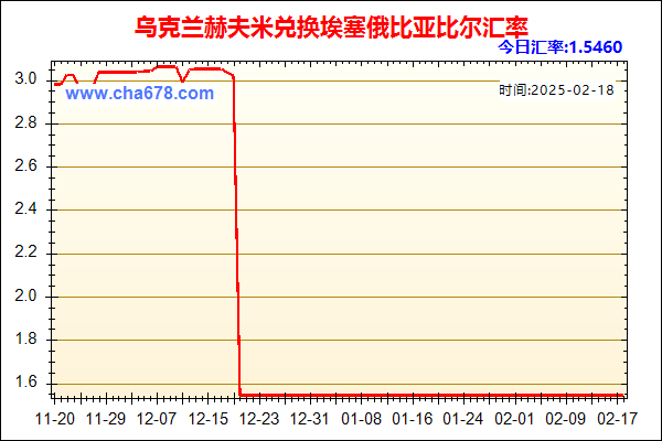 乌克兰赫夫米兑人民币汇率走势图