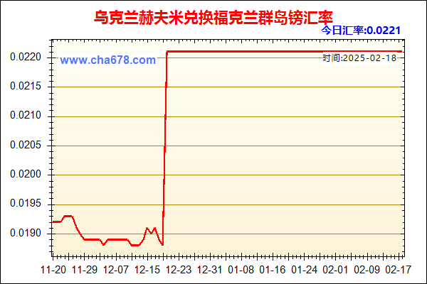 乌克兰赫夫米兑人民币汇率走势图