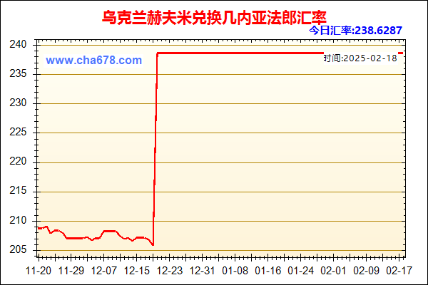 乌克兰赫夫米兑人民币汇率走势图