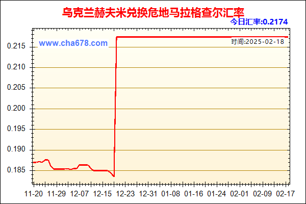 乌克兰赫夫米兑人民币汇率走势图