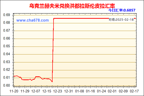 乌克兰赫夫米兑人民币汇率走势图