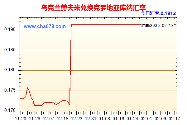 乌克兰赫夫米兑人民币汇率走势图