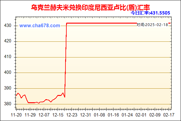 乌克兰赫夫米兑人民币汇率走势图