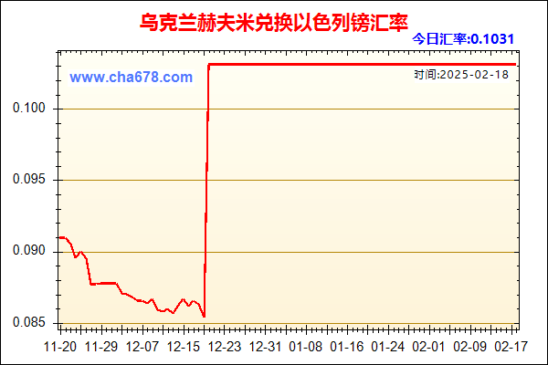 乌克兰赫夫米兑人民币汇率走势图