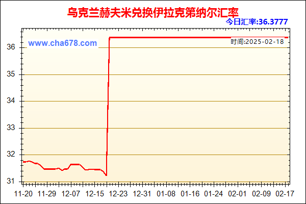 乌克兰赫夫米兑人民币汇率走势图