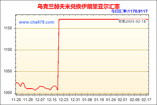 乌克兰赫夫米兑人民币汇率走势图