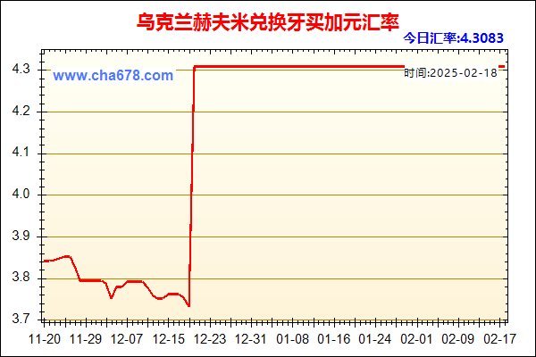 乌克兰赫夫米兑人民币汇率走势图