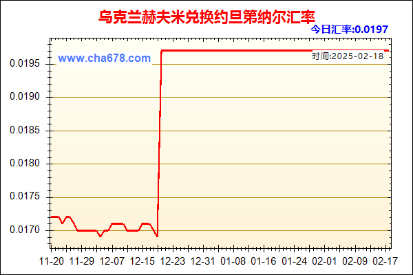 乌克兰赫夫米兑人民币汇率走势图