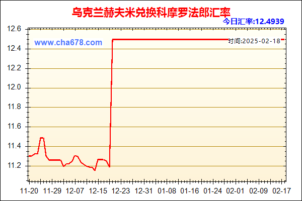 乌克兰赫夫米兑人民币汇率走势图