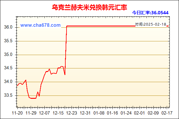 乌克兰赫夫米兑人民币汇率走势图