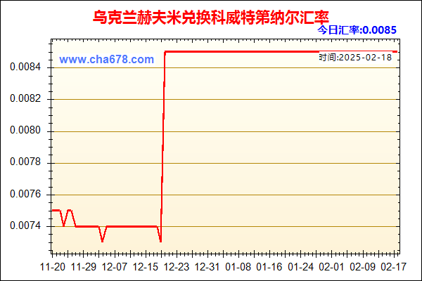 乌克兰赫夫米兑人民币汇率走势图