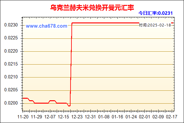 乌克兰赫夫米兑人民币汇率走势图