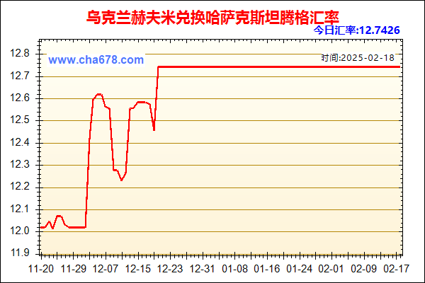 乌克兰赫夫米兑人民币汇率走势图