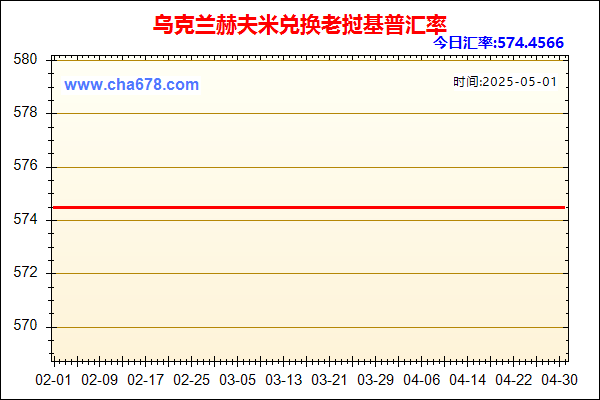 乌克兰赫夫米兑人民币汇率走势图