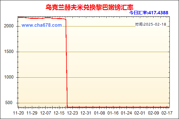 乌克兰赫夫米兑人民币汇率走势图