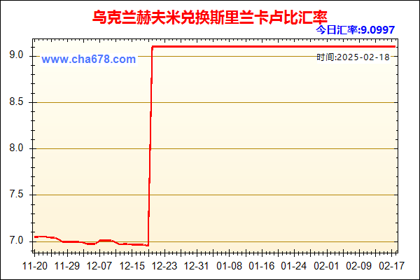 乌克兰赫夫米兑人民币汇率走势图