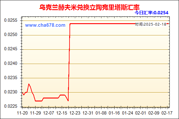 乌克兰赫夫米兑人民币汇率走势图